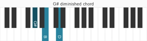Piano voicing of chord G# dim